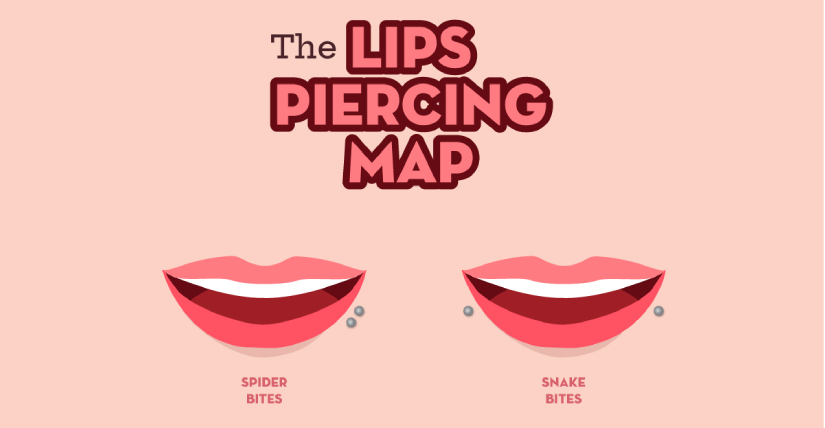 Lip-piercing Map